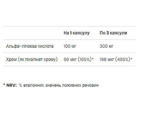 Alpha Lipoic Acid - 90 caps