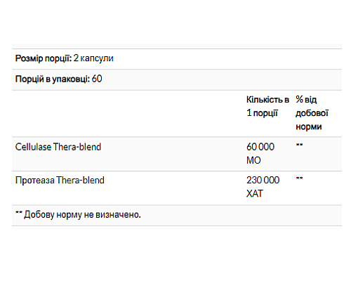 Ферменти для травлення Candidase - 120 капсул