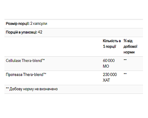 Ферменти для травлення Candidase - 84 капсул