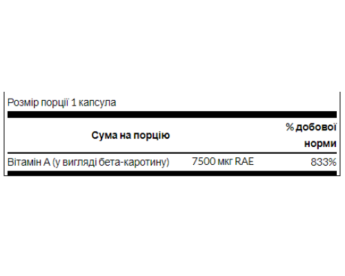 Beta-Carotene 25,000 IU (7,500 mcg RAE) - 100 Sgels