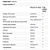 Ферменти для травлення Digest Gold - 90 капсул