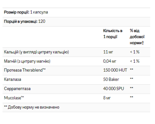 Травні ферменти Enzyme Defense - 120 капсул