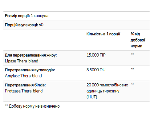 Травні ферменти Enzymedica Lypo Gold - 120 капсул