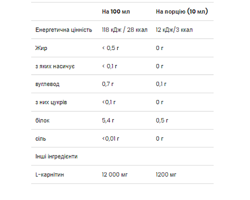 L-Carnitine Concentrate - 500 ml Cherry-Blueberry L-Carnitine Concentrate - 500 ml Cherry-Blueberry