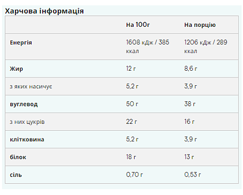 Baked Cookie - 12x75g Double Chocolate