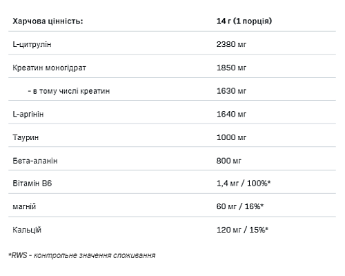 Big Pump Pre Workaut Formula - 420g Orange