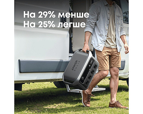 Зарядна станція Anker SOLIX C2000 Gen 2
