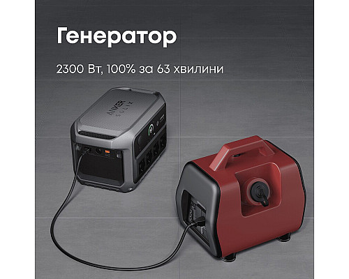 Зарядна станція Anker SOLIX C2000 Gen 2