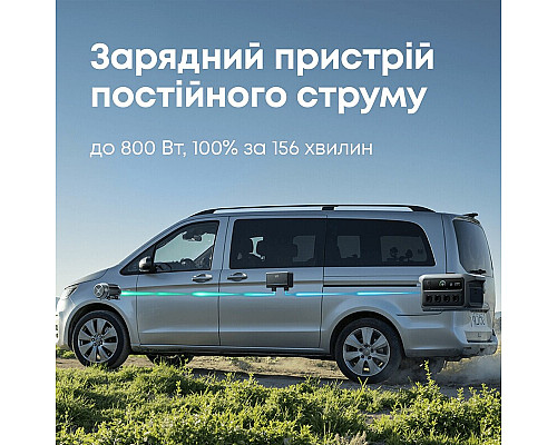 Зарядна станція Anker SOLIX C2000 Gen 2