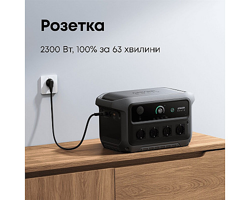 Зарядна станція Anker SOLIX C2000 Gen 2