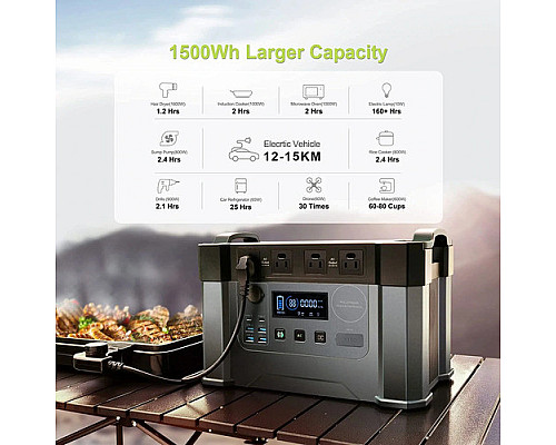 Електростанція Allpowers S2000 Pro 1500 Wh