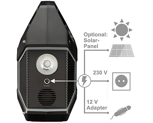 Портативна зарядна станція Bresser Portable Power Supply 100 Watt (3810000)