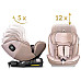 Автокрісло Nukido Aero Line ISOFIX 0-36 кг, бежеве