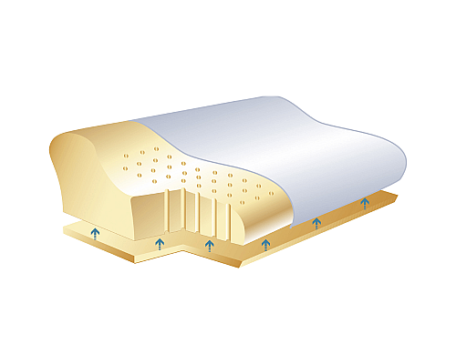 Ортопедична подушка SISSEL Classic Plus