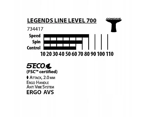 Ракетка для настільного тенісу DONIC Legends 700 - набір 3в1 Ракетка для настільного тенісу DONIC Legends 700 - набір 3в1